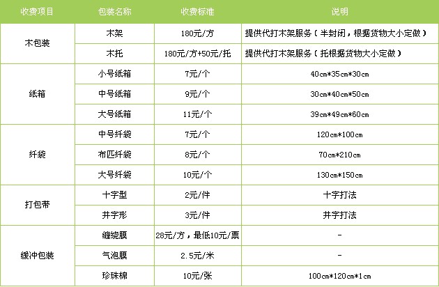 石家莊到營(yíng)口物流專線